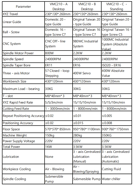 210 parameters.jpg
